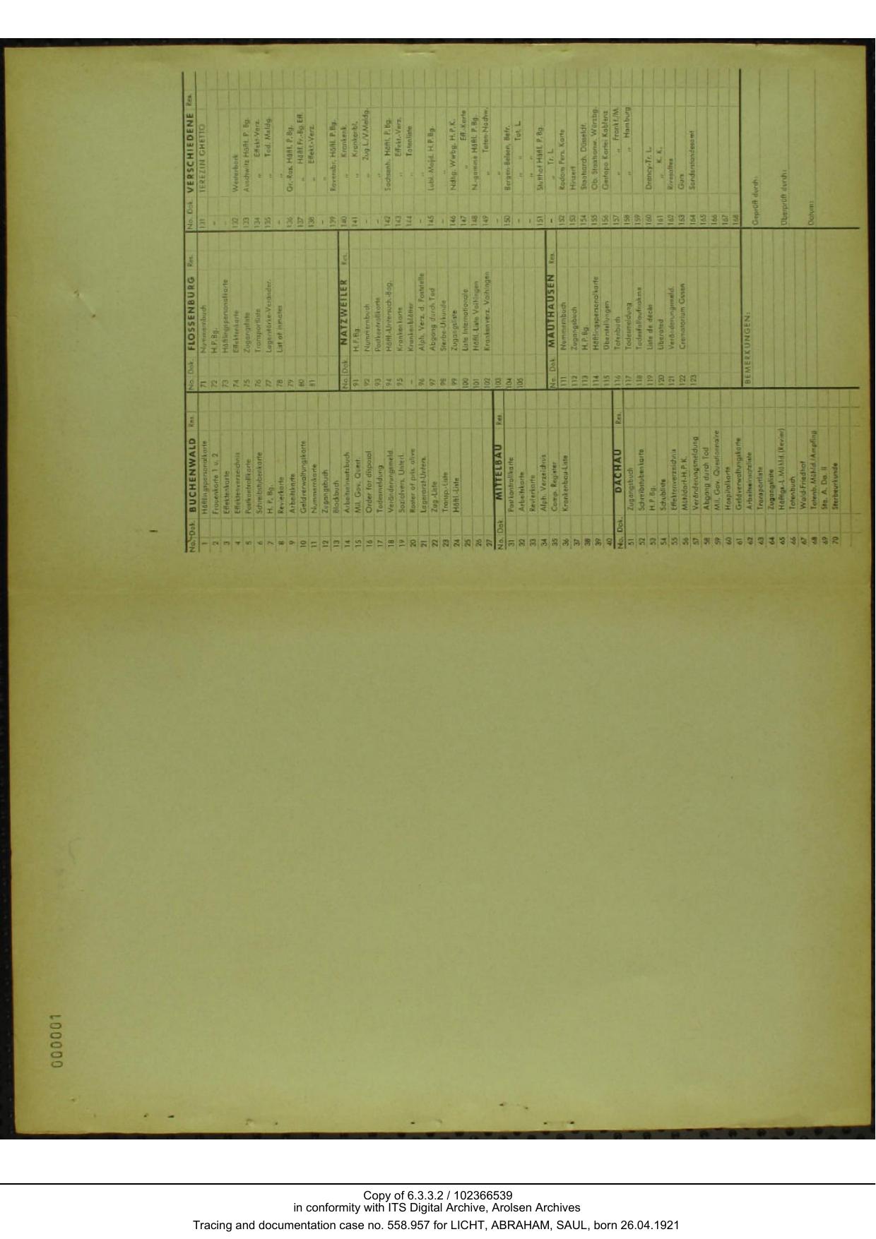 Document — Abram Licht